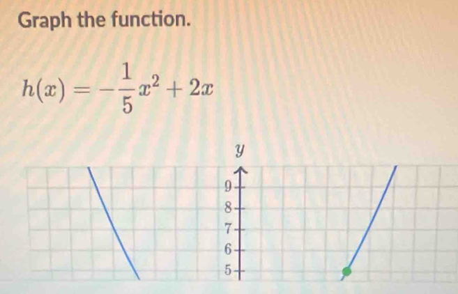 Graph the function.
h(x)=- 1/5 x^2+2x