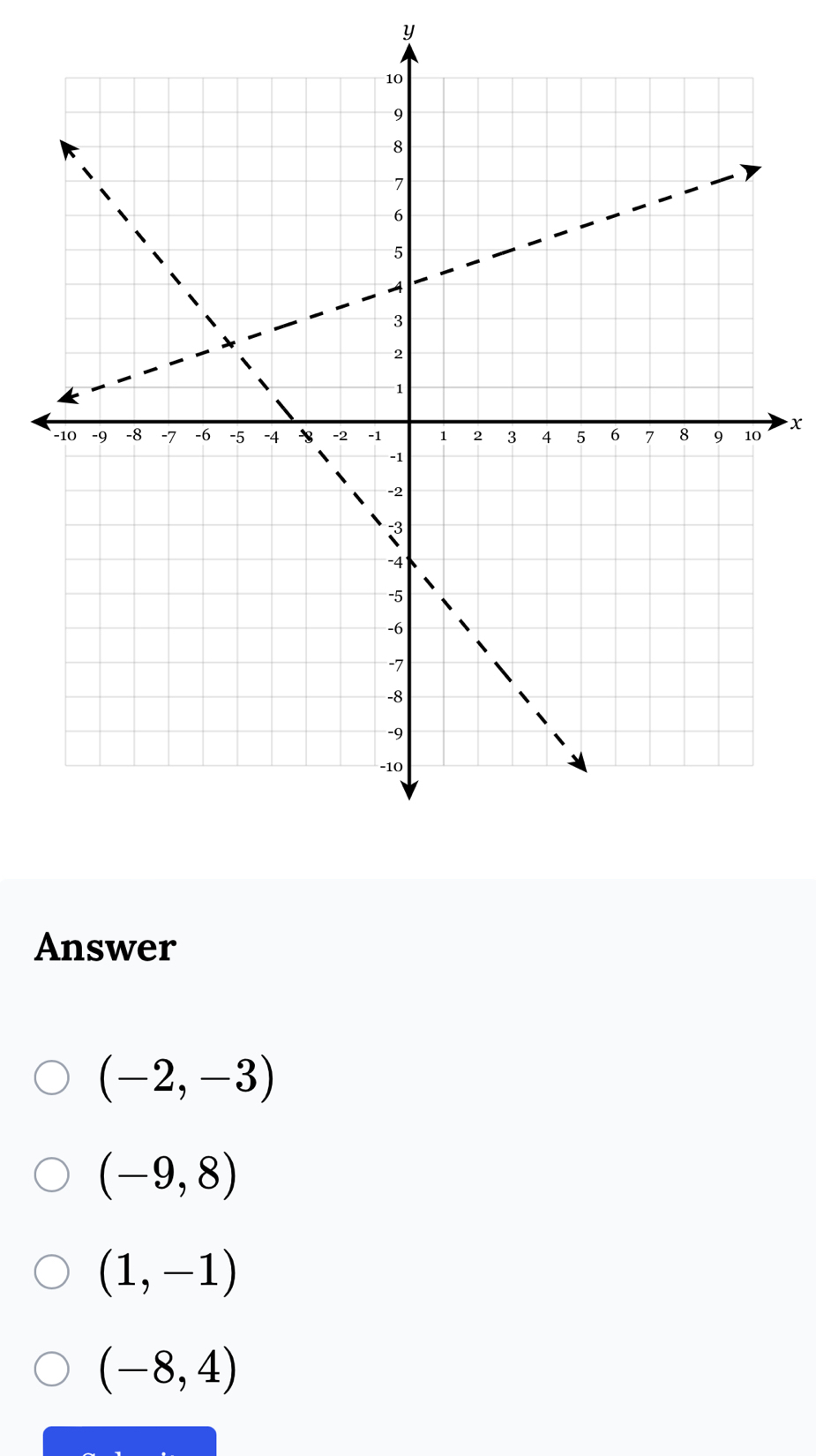 y
x
Answer
(-2,-3)
(-9,8)
(1,-1)
(-8,4)