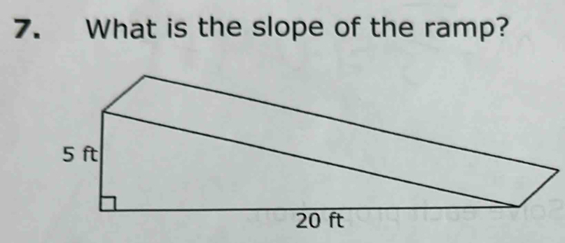 What is the slope of the ramp?