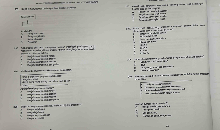 PANITIA PERNIAGAAN MSAB MODUL I CAN DO IT : 400 SET SOALAN OBJEKTIF
202. Rajah 3 menunjukkan carta organisasi disebuah syarikat 206. Apakah jenis penjabatan yang sesuai untuk organisasi yang mempunyai
banyak pasaran luar negara?
Pengurus besar A Penjabatan mengikut geograf
B Penjabatan mengikut produk
C Penjabatan mengikut matriks
D Penjabatan mengikut fungsi
207. Antara yang berikut yang manakah merupakan sumber fizikai yang
Apakah P?
diperluaskan dalam sesebuah organisasi?
A Pengurus urusan
B Pengurus jabatan I Bangunan dan kelengkapan
C Ketua eksekutif Il Jentera dan mesin
D Pengarah III Bangunan dan kemudahan
203. E&E Plastik Sdn. Bhd. merupakan sebuah organisasi pemiagaan yang IV Kilang dan mesin A I dan II
mengeluarkan pelbagai jenis produk. Apakah jenis penjabatan yang boleh
diamalkan oleh syarikat ini? B I dan IV
A Penjabatan mengikut fungsi C II dan Il
B Penjabatan mengikut produk D III dan IV
208. Sumber fizikal manakah yang berkaitan dengan sebuah kilang perabot?
C Penjabatan mengikut matriks
D Penjabatan mengikut sempadan B Stok A Bangunan dan kelengkapan
204. Maklumat berikut menunjukkan sejenis penjabatan. C Penyelenggarsan dan pembaikan
DJentera dan mesin
Jenis penjabatan yang merujuk kepada
aktiviti kerja yang saling berkaitan dan spesifik 209. Maklumat berikut berkaitan dengan sesuatu sumber fizikal dalam sesebual
pengelompokan
organisasi.
dalam
Apakan ehs penjabatan di atas? Lokasi yang mengurangkan kos
A Penjabatan mengikut fungsi Lokasi yang memaksimumkan keuntungon
Lokasl yang berdekatan dengan bahan mentah
B Penjabatan mengikut produk Lokasi yang berdekatan dengan pasaran
C Penjabatan mengikut matriks
D Penjabatan mengikut sempadan
205. Siapakah yang menetapkan visi, misi dan objektif organisasi? Apakah sumber fizikal tersebut?
B Penyelia jabatan B Kilang dan mesin A Bangunan dan kemudahan
A Pengurus jabetan
C Pengurus pertengahan C Loji dan kilang
D Pengarah urusan D Bangunan dan kelengkapan
48