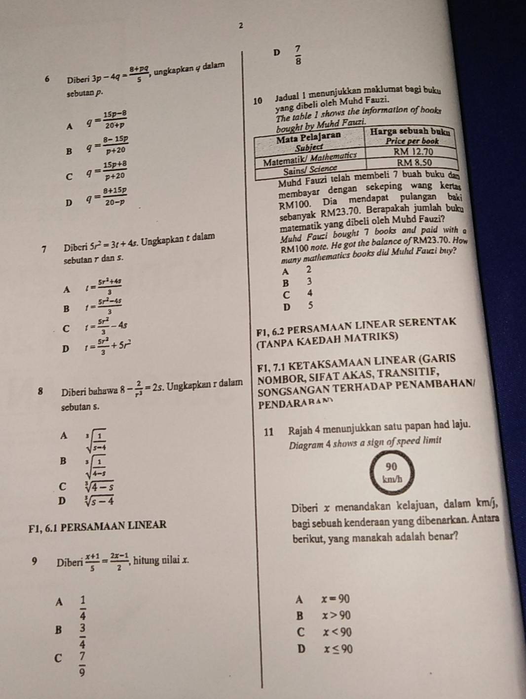 2
D  7/8 
6 Diberi 3p-4q= (8+pq)/5 , , ungkapkan φ dalam
sebutan p.
10 Jadual 1 menunjukkan maklumat bagi buku
yang dibeli oleh Muhd Fauzi.
A q= (15p-8)/20+p 
e table 1 shows the information of book
B q= (8-15p)/p+20 
C q= (15p+8)/p+20 
Muhd Fau
D q= (8+15p)/20-p 
membayar dengan sekeping wang kertas
RM100. Dia mendapat pulangan baki
sebanyak RM23.70. Berapakah jumlah buku
7 Diberi 5r^2=3t+4s. Ungkapkan t dalam matematik yang dibeli oleh Muhd Fauzi?
Muhd Fauzi bought 7 books and paid with a
sebutan r dan s. RM100 note. He got the balance of RM23.70. How
many mathematics books did Muhd Fauzi buy?
A 2
A t= (5r^2+4s)/3 
B 3
C 4
B t= (5r^2-4s)/3 
D 5
C t= 5r^2/3 -4s
F1, 6.2 PERSAMAAN LINEAR SERENTAK
D t= 5r^2/3 +5r^2
(TANPA KAEDAH MATRIKS)
F1, 7.1 KETAKSAMAAN LINEAR (GARIS
8 Diberi bahawa 8- 2/r^3 =2s.. Ungkapkan r dalam NOMBOR, SIFAT AKAS, TRANSITIF,
SONGSANGAN TERHADAP PENAMBAHAN/
sebutan s.
PENDARARAN
A sqrt[3](frac 1)5-4
11 Rajah 4 menunjukkan satu papan had laju.
Diagram 4 shows a sign of speed limit
B sqrt[3](frac 1)4-5
90
C sqrt[3](4-s)
km/h
D sqrt[3](s-4)
Diberi x menandakan kelajuan, dalam km/j,
F1, 6.1 PERSAMAAN LINEAR bagi sebuah kenderaan yang dibenarkan. Antara
berikut, yang manakah adalah benar?
9 Diberi  (x+1)/5 = (2x-1)/2  , hitung nilai x.
A  1/4 
A x=90
B x>90
B  3/4 
C x<90</tex>
D x≤ 90
C  7/9 