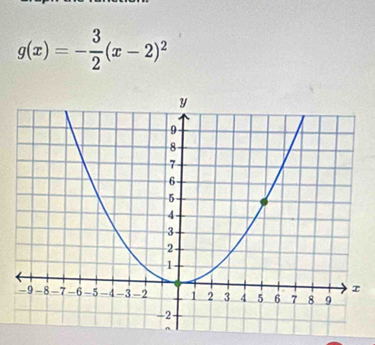 g(x)=- 3/2 (x-2)^2