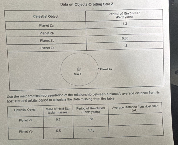 Data on Objects Orbiting Star Z
Use the mathematical representation of the relationship between a planet's average distance 
t star and orbital period to calculate the data missing from the table.