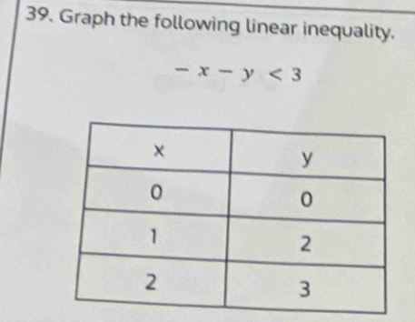 Graph the following linear inequality.
-x-y<3</tex>