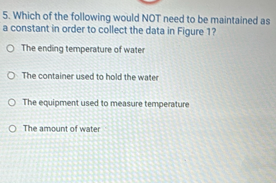 Which of the following would NOT need to be maintained as
a constant in order to collect the data in Figure 1?
The ending temperature of water
The container used to hold the water
The equipment used to measure temperature
The amount of water