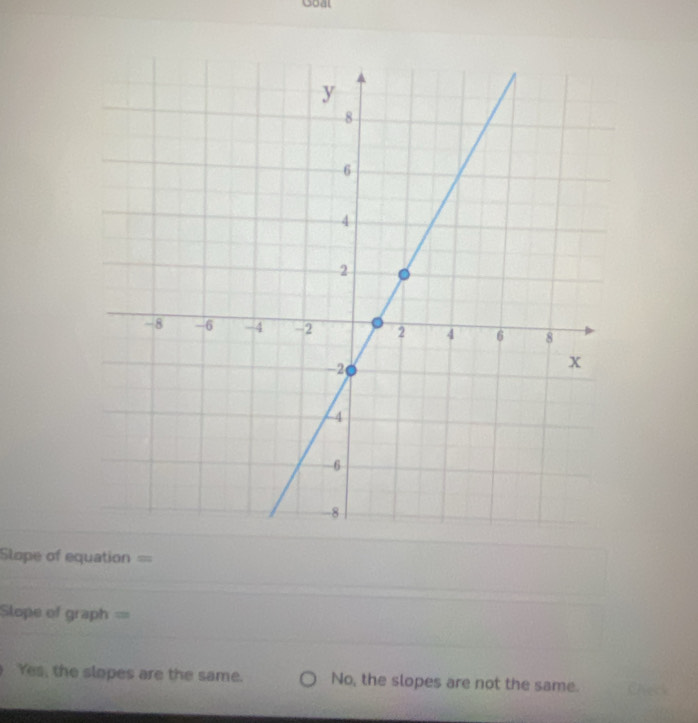 Goal
Sope of equation =
Slope of graph = CB
Yes, the slopes are the same. No, the slopes are not the same.