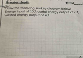 Greater depth Total_ 
Draw the following sankey diagram below: 
Energy input of 10J, useful energy output of 6J, 
wasted energy output of 4J.