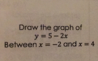 Draw the graph of
y=5-2x
Between x=-2 and x=4