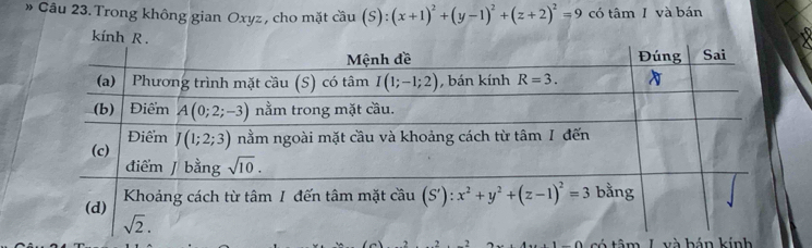 » Câu 23. Trong không gian Oxyz , cho mặt cau(S):(x+1)^2+(y-1)^2+(z+2)^2=9 có tâm I và bán
kính R .
có tâm L và hán kính