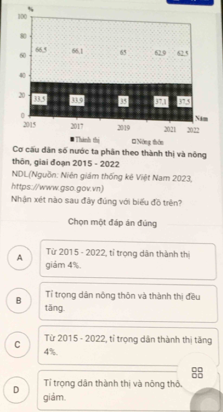 thôn, giai đoạn 2015 - 2022
NDL(Nguồn: Niên giám thống kê Việt Nam 2023,
https://www.gso.gov.vn)
Nhận xét nào sau đây đúng với biểu đồ trên?
Chọn một đáp án đúng
A Từ 2015 - 2022, tỉ trọng dân thành thị
giám 4%.
B Tỉ trọng dân nông thôn và thành thị đều
tăng.
C
Từ 2015 - 2022, tỉ trọng dân thành thị tăng
4%.
D Tí trọng dân thành thị và nông thô.
giảm.