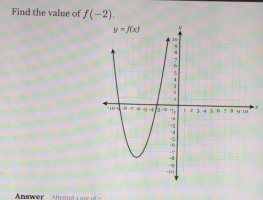 Find the value of f(-2).
Aswer     At e