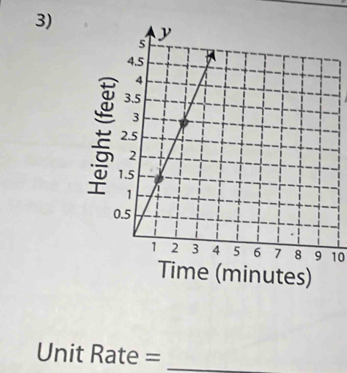 10
Unit Rate = _