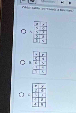 Question 
Which table represents a function? 
A 
B 
C