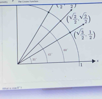 ometry The Cosine Function
What is cos 0 "?