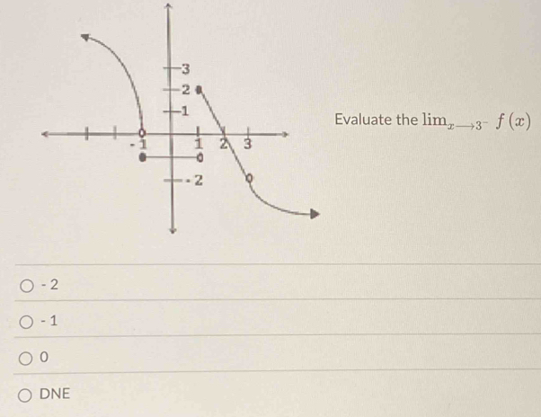 Evaluate the lim_xto 3^-f(x)
- 2
- 1
0
DNE