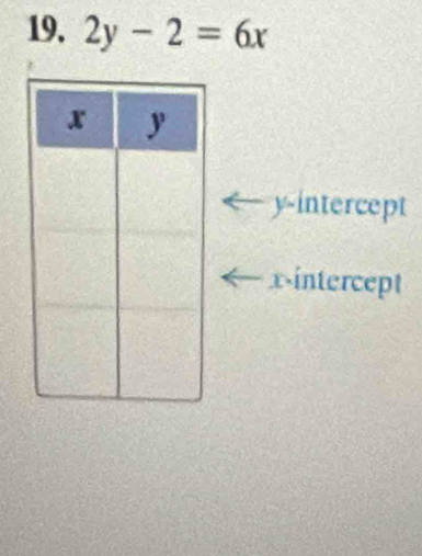 2y-2=6x
y-intercept
x intercept