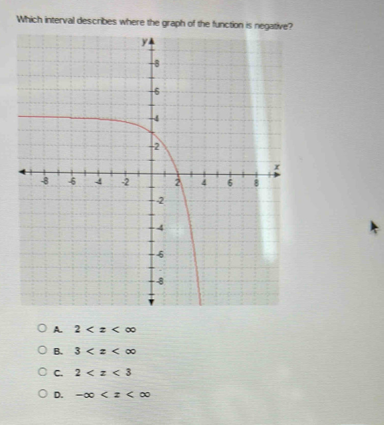 Which interval describes where the graph of th
A. 2
B. 3
C. 2
D. -∈fty