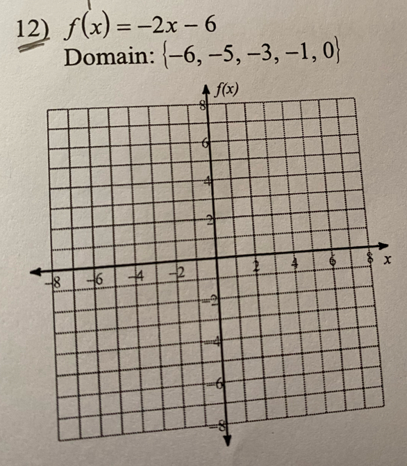 f(x)=-2x-6
Domain:  -6,-5,-3,-1,0
x