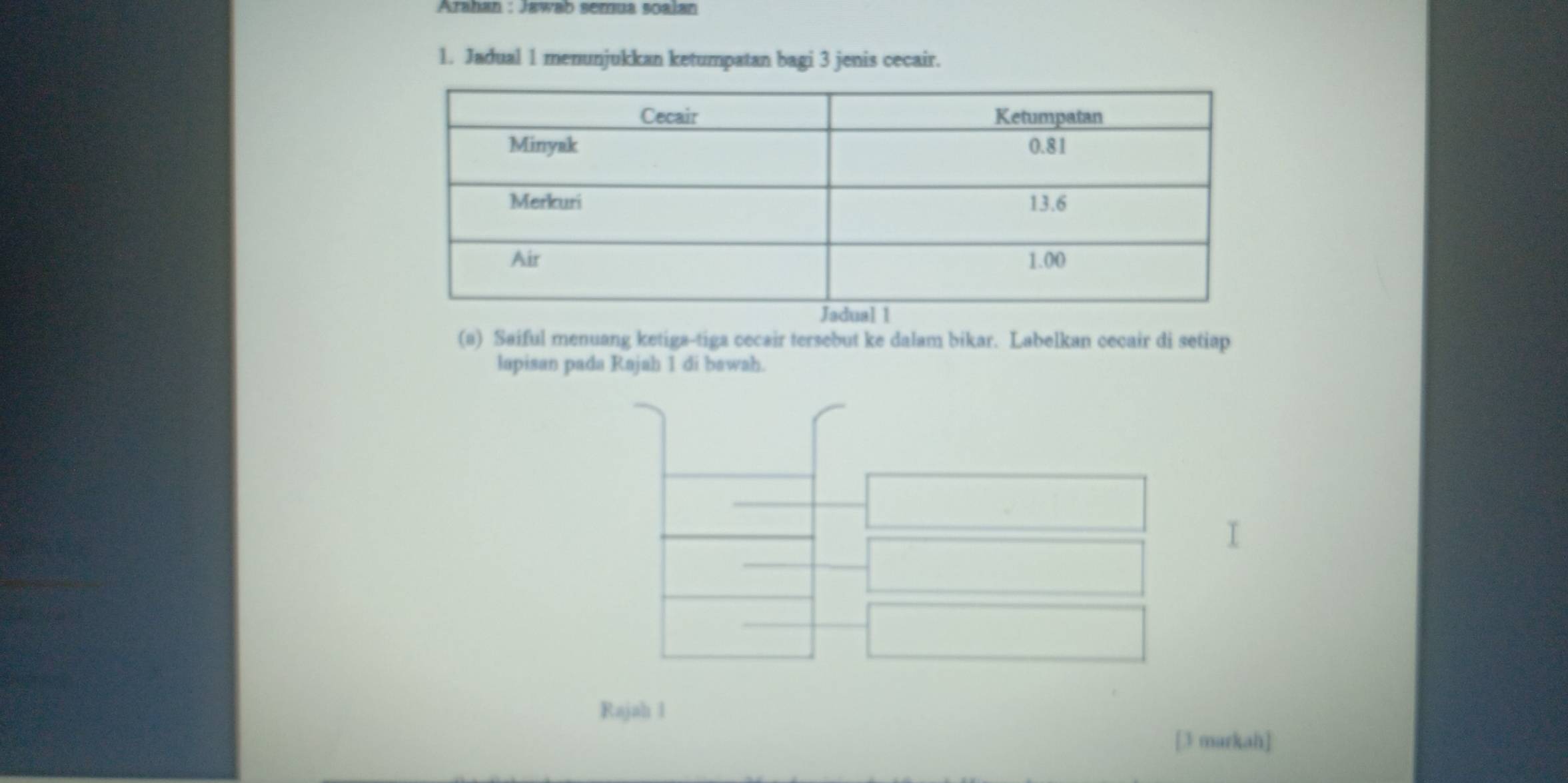 Arahan : Jawab semua soalan 
1. Jadual 1 menunjukkan ketumpatan bagi 3 jenis cecair. 
(a) Saiful menuang ketiga-tiga cecair tersebut ke dalam bikar. Labelkan cecair di setiap 
lapisan pada Rajah 1 di bawah. 
Rajah 1 
[3 markah]