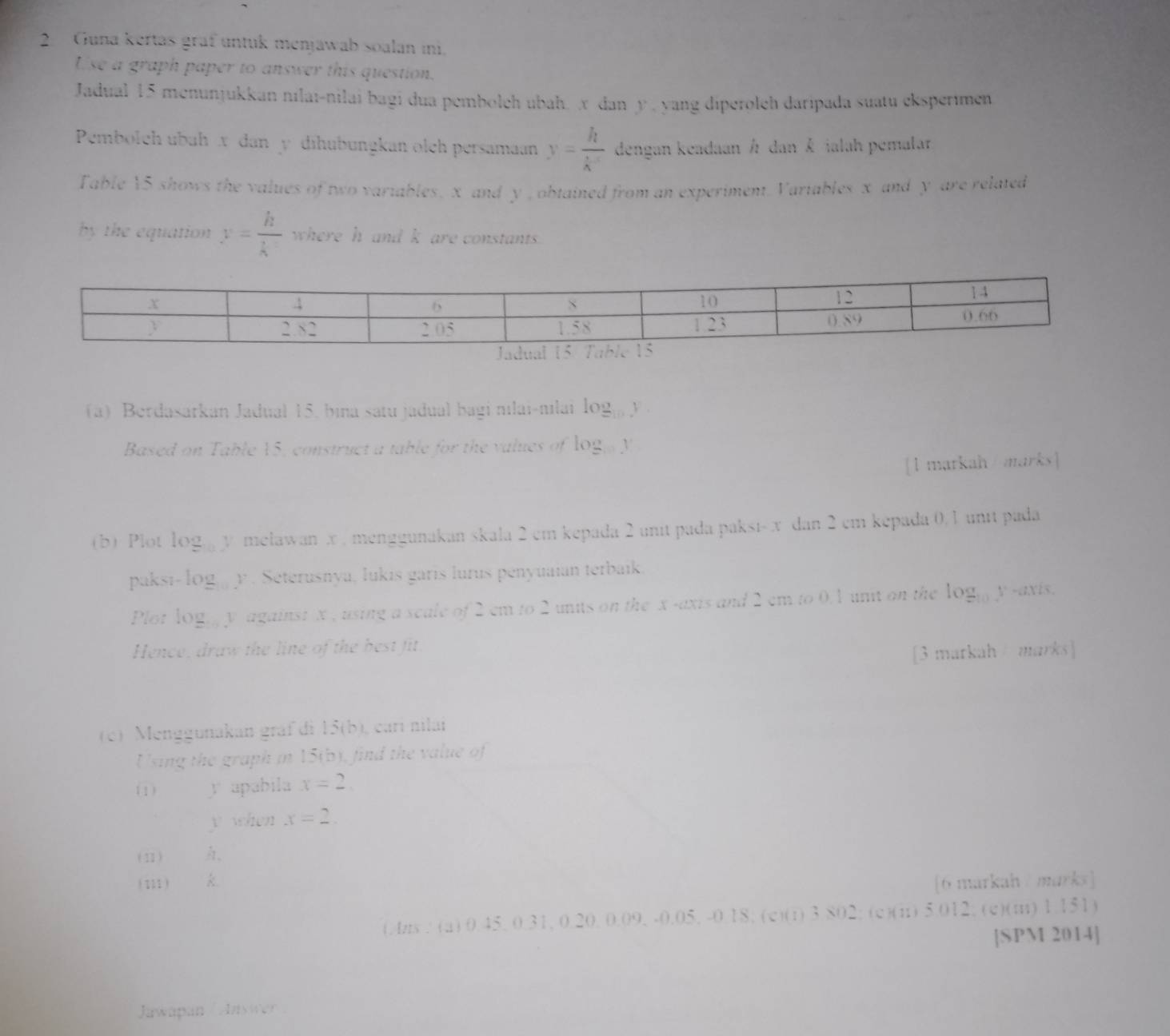 Guna kertas graf untuk menjawab soalan ini. 
Use a graph paper to answer this question. 
Jadual 15 menunjukkan nilai-nilai bagi dua pembolch ubah. x dan y , yang diperolch daripada suatu eksperimen 
Pembolch ubah x dan y dihubungkan olch persamaan y= h/k  dengan keadaan Á dan Á ialah pemalar 
Table Y5 shows the values of two variables, x and y , obtained from an experiment. Variables x and y are related 
by the equation y= h/k  where h and k are constants. 
(a) Berdasarkan Jadual 15, bina satu jadual bagi nılai-nılai log _10y
Based on Table V5, construct a table for the values of log _yy
[1 markah / marks] 
(b) Plot log y melawan x , menggunakan skala 2 cm kepada 2 unit pada paksi- x dan 2 cm kepada 0,1 unit pada 
paksi- log y. Seterusnya, lukis garis lurus penyuaian terbaik 
Plot log y against x , using a scale of 2 cm to 2 units on the x -axis and 2 cm to 0.1 unit on the logy y -axis. 
Hence, draw the line of the best fit 
[3 markah / marks] 
(c) Menggunakan graf di 15(b), carí nilai 
Using the graph i 15(b), find the value of 
(1) y apabila x=2
y when x=2. 
(n) A, 
(m) k. [6 markah / marks] 
(.mns : (a) 0.45, 0.31, 0.20. 0.09, -0.05. -0.18; (c)(i) 3.802; (c)(i) 5.012; (c)(m) 1.151) 
[SPM 2014] 
Jawapan ' Jnswer .