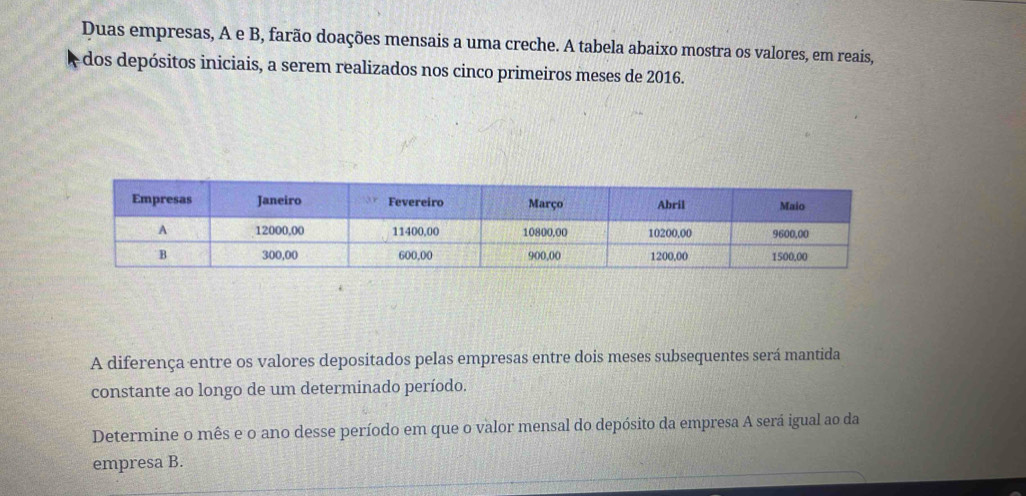 Duas empresas, A e B, farão doações mensais a uma creche. A tabela abaixo mostra os valores, em reais, 
dos depósitos iniciais, a serem realizados nos cinco primeiros meses de 2016. 
A diferença entre os valores depositados pelas empresas entre dois meses subsequentes será mantida 
constante ao longo de um determinado período. 
Determine o mês e o ano desse período em que o valor mensal do depósito da empresa A será igual ao da 
empresa B.