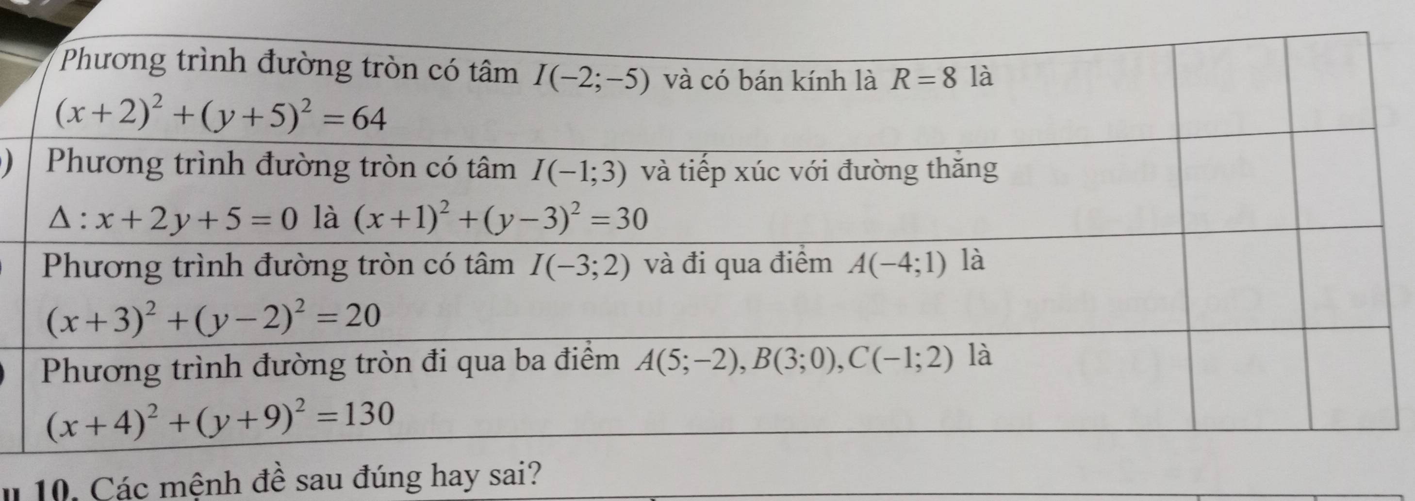 ) 
#  10. Các mệnh đề sau đúng hay