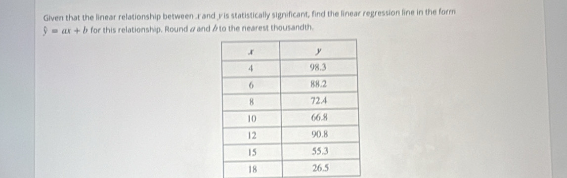 Given that the linear relationship between r and is statistically significant, find the linear regression line in the form
hat y=ax+b for this relationship. Round #and to the nearest thousandth.