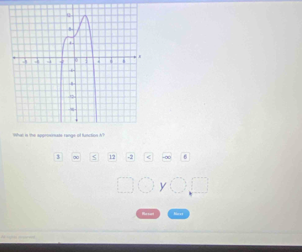 3 ∞ 12 -2 6
y
Reset Next 
All rights rarved