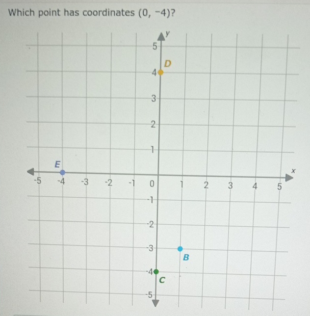 Which point has coordinates (0,-4) ?