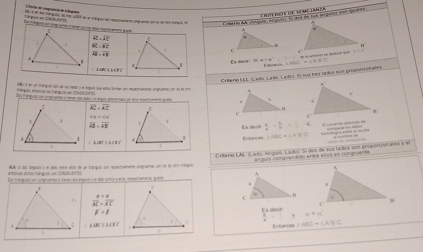 Criterios de congruencia de triángulos:
CRITERIOS DE SEMEJANZA
LLL: si en dos trángulos, los tres LADOS de un triángulo son respectivamente congruentes con los del otro trangulo, los
trangulos son CONERUENTES
overline AC=overline AC Criterio AA (Ángulo, Ángulo). Si dos de sus ángulos son iguales
overline BC=overline B'C
overline AB=overline AB
de lo anterior se déduce que
Es decir: Si alpha =a°. △ ABC-△ A'B'C'
Entonces.
△ ABC≌ △ A'E'C
Criterio LLL (Lado, Lado, Lado). Si sus tres lados son proporcionales.
LAL; si en un triángulo dos de sus lados y el ángulo que estos forman son respectivamente congruentes con los de otro
triángulo, entances los triángulos son CONGRUENTES
Dos triángulos son congruentes si tienén dos lados y el ángulo determinado por ellos respectivamente grusles
overline AC=overline AC
∠ alpha =∠ alpha^3
overline AB=overline AB
Es decir:  a/a .- b/b ... c/c ...K El cociente obtenido de
comparar los lados
Entonces. △ ABCsim △ A'B'C' homólogos entre sí recibe
△ ABC≌ △ AEC
el nombre de
razón de lmo,anza
Criterio LAL (Lado, Ángulo, Lado). Sí dos de sus lados son proporcionales y el
ángulo comprendido entre ellos es congruente.
ALA: si díos ángulos y el lazio entre ellos de un triángulo son respectivemente congruentes con los de otro trángulo
entonces dichos triánguios son CONGRUENTES
Dos triángulos son congruentes si tienen dos ángulos y el lado común a elos, respectivamente, iguales
 a/AC beginarrayr = =endarray  a/A'C' 
beta '=beta
Es decir: a=a^2
 a/a ,-frac c y
△ ABC≌ △ AEC
Entonces △ ABCsim △ A'B'C'