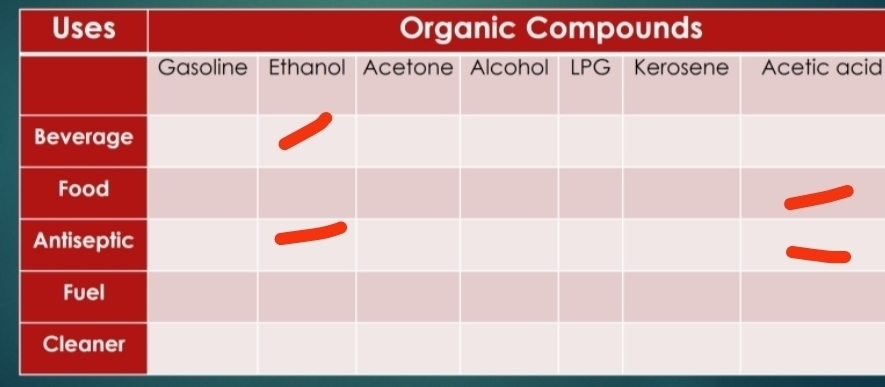 Acetic acid