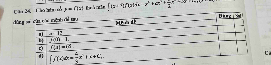 Câ 24. Cho hàm số y=f(x) thoả mãn ∈t (x+3)f(x)dx=x^4+ax^3+frac 2x^2+3x+c_1,
đú
ärs
Câ