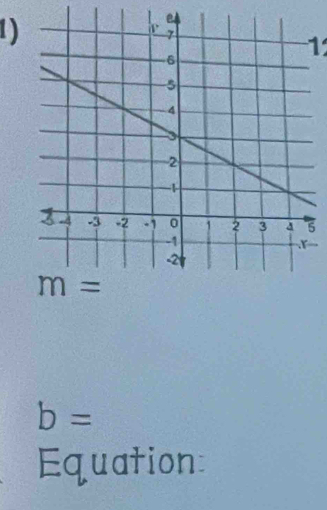 1
5
b=
Equation: