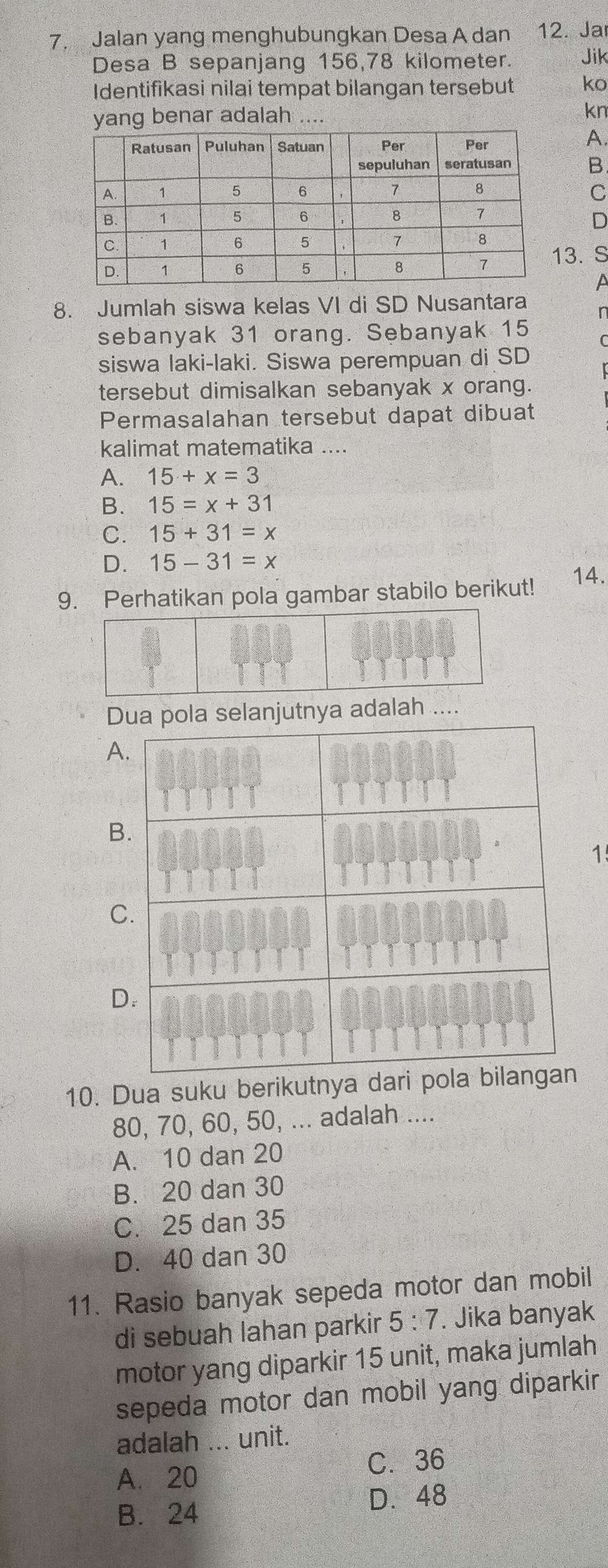Jalan yang menghubungkan Desa A dan 12. Jar
Desa B sepanjang 156,78 kilometer. Jik
Identifikasi nilai tempat bilangan tersebut ko
yang benar adalah .... kn
A.
B
C
D
3. S
A
8. Jumlah siswa kelas VI di SD Nusantara
sebanyak 31 orang. Sebanyak 15
siswa laki-laki. Siswa perempuan di SD
tersebut dimisalkan sebanyak x orang.
Permasalahan tersebut dapat dibuat
kalimat matematika ...
A. 15+x=3
B. 15=x+31
C. 15+31=x
D. 15-31=x
9. Perhatikan pola gambar stabilo berikut!
14.
pola selanjutnya adalah ....
A
B
1
C
10. Dua suku berikutnya dari p
80, 70, 60, 50, ... adalah ....
A. 10 dan 20
B. 20 dan 30
C. 25 dan 35
D. 40 dan 30
11. Rasio banyak sepeda motor dan mobil
di sebuah lahan parkir 5:7. Jika banyak
motor yang diparkir 15 unit, maka jumlah
sepeda motor dan mobil yang diparkir
adalah ... unit.
A. 20 C. 36
B. 24 D. 48