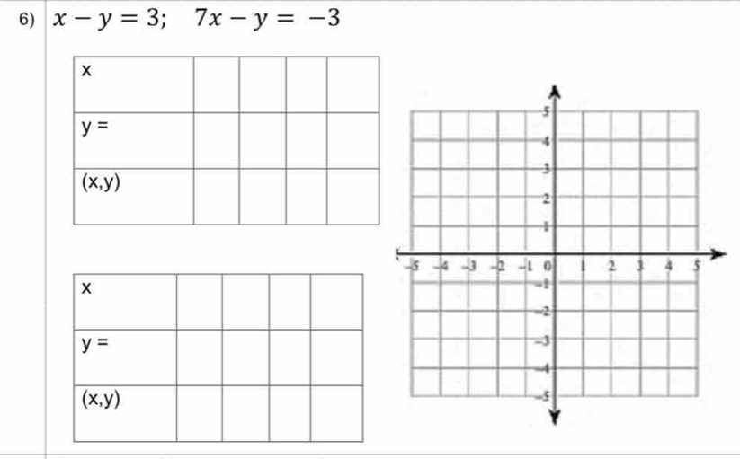 x-y=3;7x-y=-3