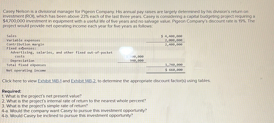 Casey Nelson is a divisional manager for Pigeon Company. His annual pay raises are largely determined by his division's return on 
investment (ROI), which has been above 23% each of the last three years. Casey is considering a capital budgeting project requiring a
$4,700,000 investment in equipment with a useful life of five years and no salvage value. Pigeon Company's discount rate is 19%. The 
project would provide net operating income each year for five years as follows: 
Sales $ 4,400,000
Variable expenses 2,000,000
Contribution margin 
Fixed expenses: 2,400,000
Advertising, salaries, and other fixed out-of-pocket 
costs 
Depreciation 940,000
Total fixed expenses 1,740,000
Net operating income $ 660,000
Click here to view Exhibit 14B-1 and Exhibit 14B-2, to determine the appropriate discount factor(s) using tables. 
Required: 
1. What is the project's net present value? 
2. What is the project's internal rate of return to the nearest whole percent? 
3. What is the project's simple rate of return? 
4-a. Would the company want Casey to pursue this investment opportunity? 
4-b. Would Casey be inclined to pursue this investment opportunity?