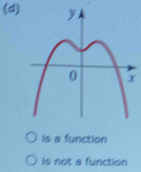 (d)
is a function
is not a function