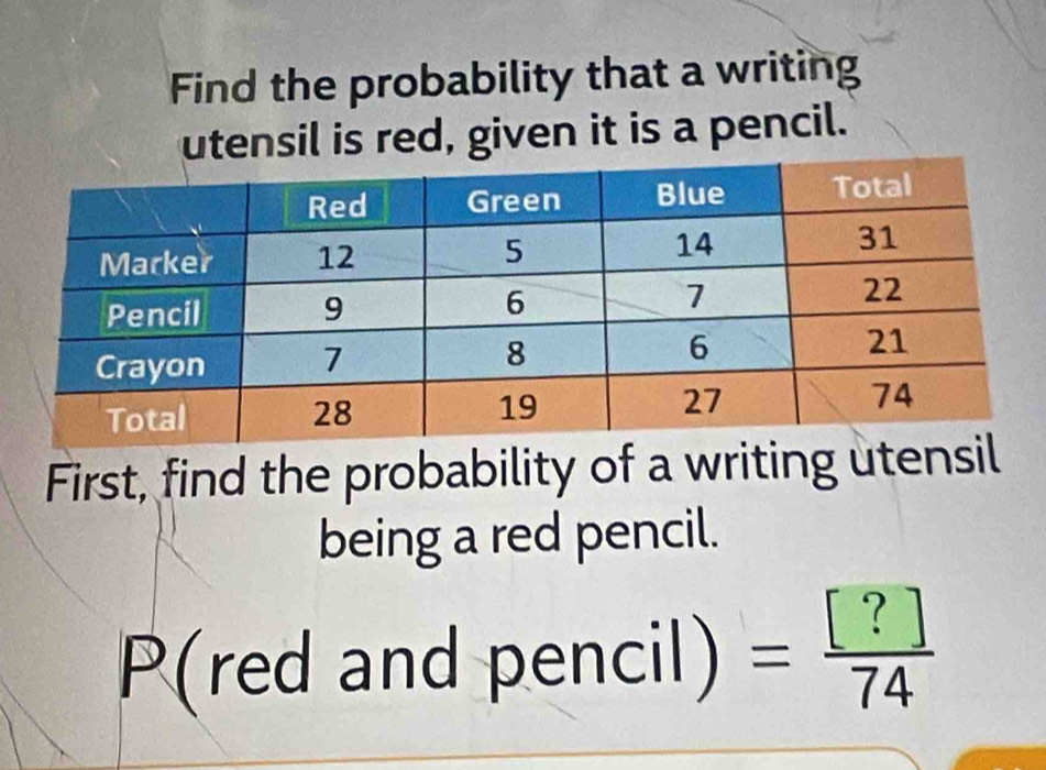 Find the probability that a writing 
utensil is red, given it is a pencil. 
First, find the probability of a writing utensil 
being a red pencil.
P(red and pencil)= [?]/74 