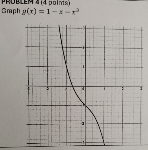 PROBLEM 4 (4 points) 
Graph g(x)=1-x-x^3
3