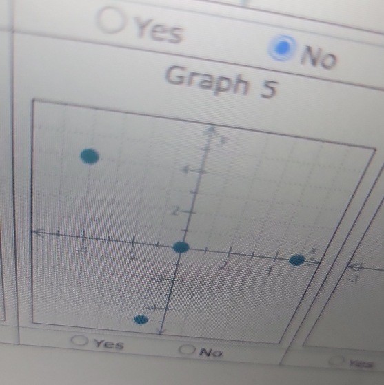 Yes
No
Graph 5
Vis