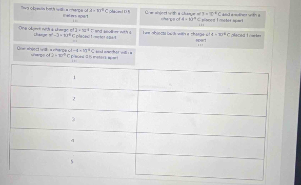 Two objects both with a charge of 3* 10^(-5) C placed 0.5 One object with a charge of 3* 10^(-5)C and another with a
meters apart charge of 4* 10^(-5)C placed 1 meter spart
:;:
; ; ;
One object with a charge of 3* 10^(-5)C and another with a Two objects both with a charge of 4* 10^(-5)C placed 1 meter
charge of -3* 10^(-5)C placed 1 meter apart spart
=:
; : :
One object with a charge of -4* 10^(-5)C and another with a
charge of 3* 10^(-5)C C placed 0.5 meters apart
= :