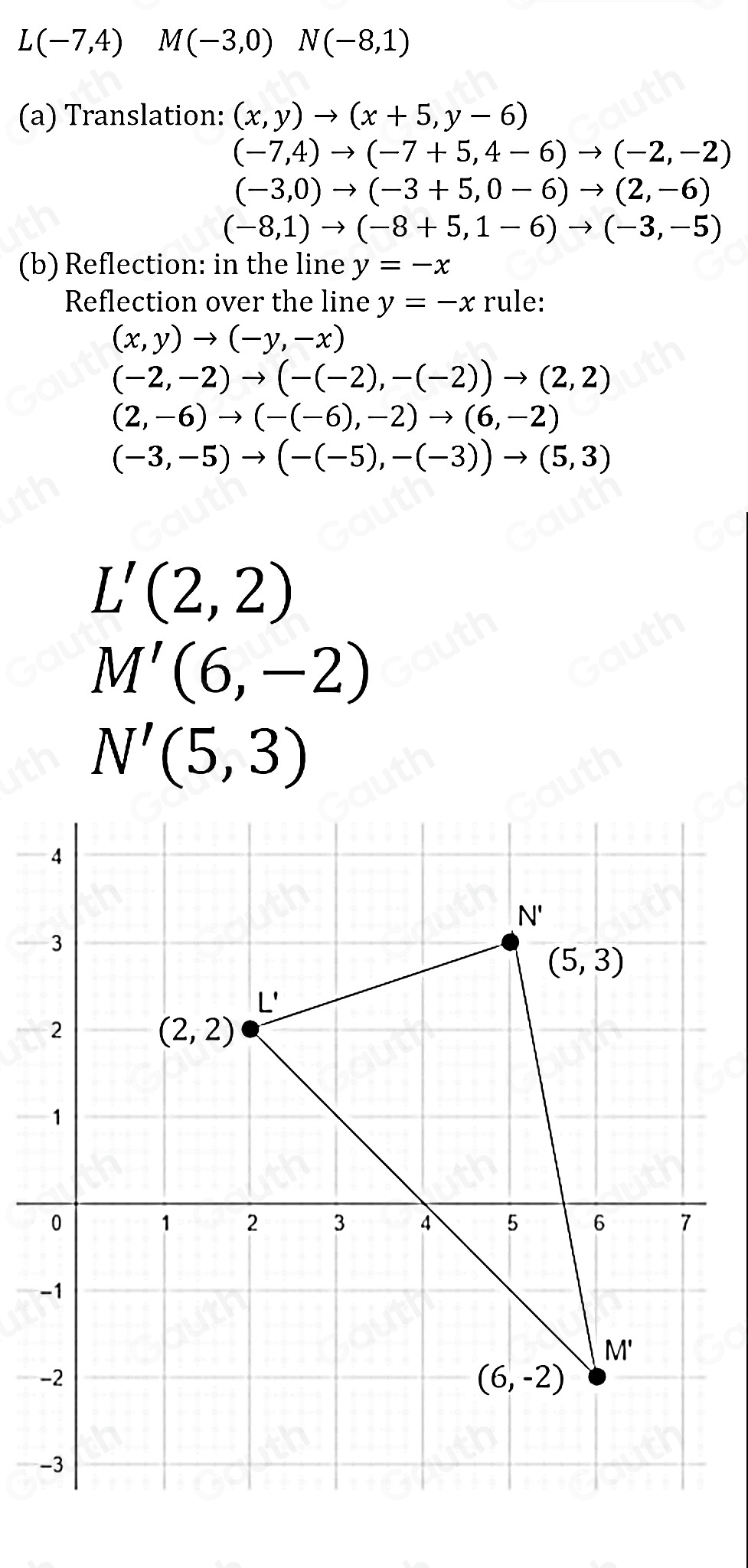 L(-7,4)M(-3,0)N(-8,1)
(a) Translation: (x,y)to (x+5,y-6)
(-7,4)to (-7+5,4-6)to (-2,-2)
(-3,0)to (-3+5,0-6)to (2,-6)
(-8,1)to (-8+5,1-6)to (-3,-5)
(b) Reflection: in the line y=-x
Reflection over the line y=-x rule:
(x,y)to (-y,-x)
(-2,-2)to (-(-2),-(-2))to (2,2)
(2,-6)to (-(-6),-2)to (6,-2)
(-3,-5)to (-(-5),-(-3))to (5,3)
L'(2,2)
M'(6,-2)
N'(5,3)