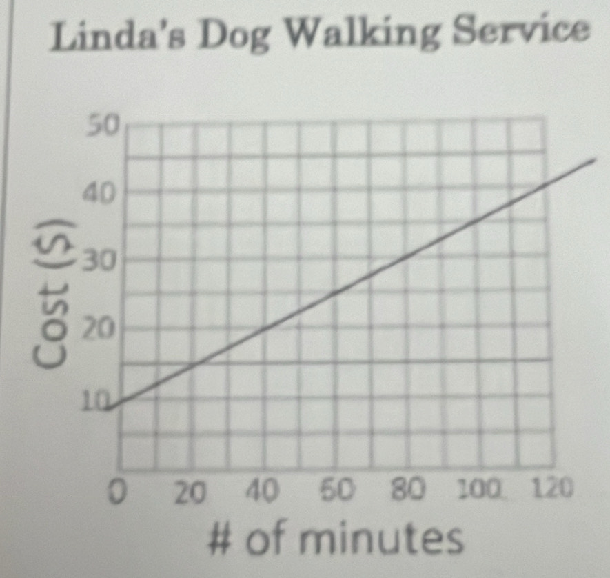 Linda's Dog Walking Service 
8 
# of minutes