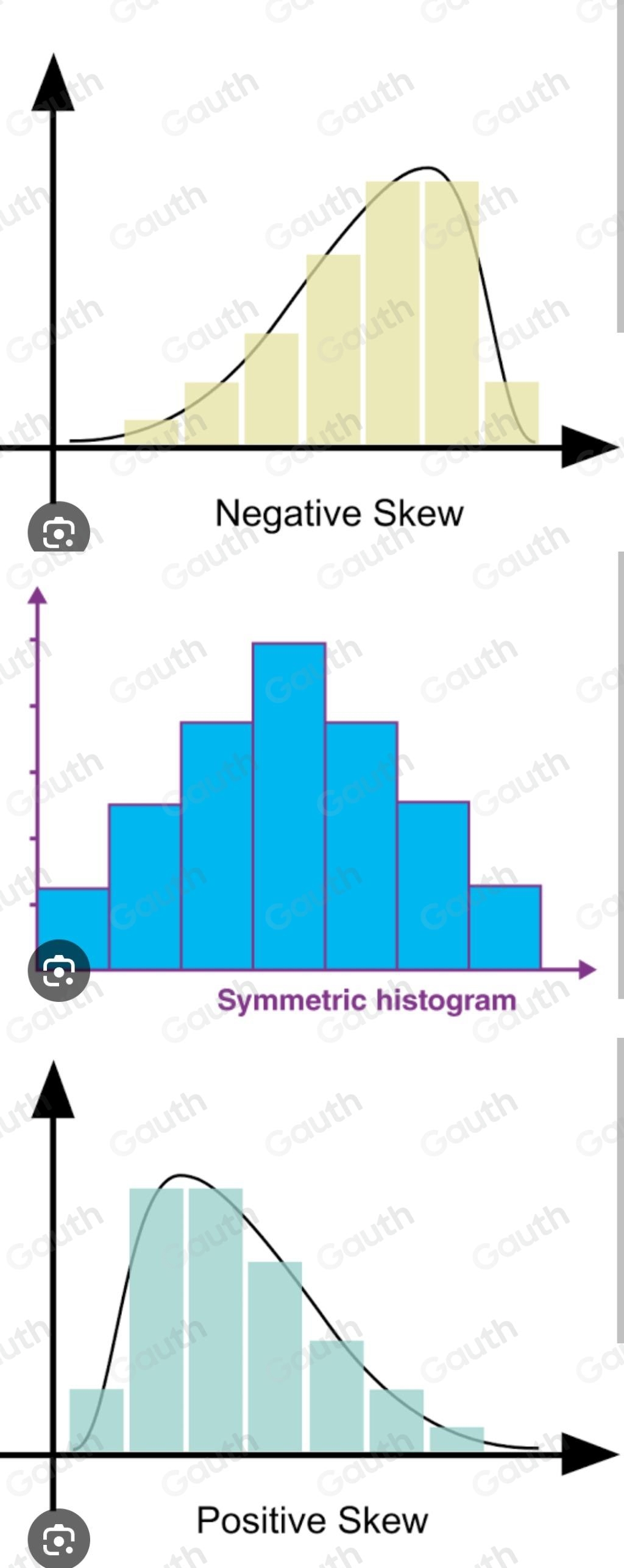 Solved: Draw a histogram of a distribution that is a. Negatively skewed ...