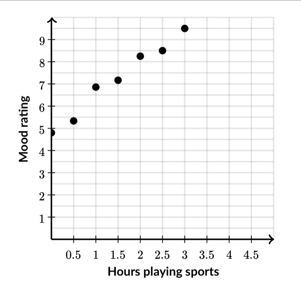 Hours playing sports