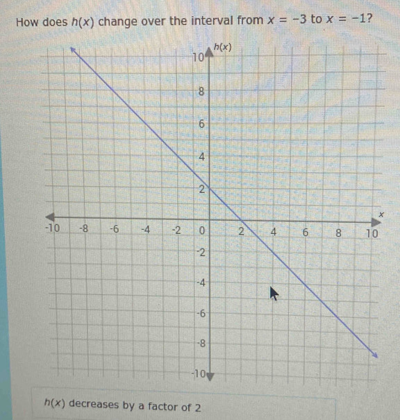 How does h(x) change over the interval from x=-3 to x=-1 ?
×
h(x) decreases by a factor of 2