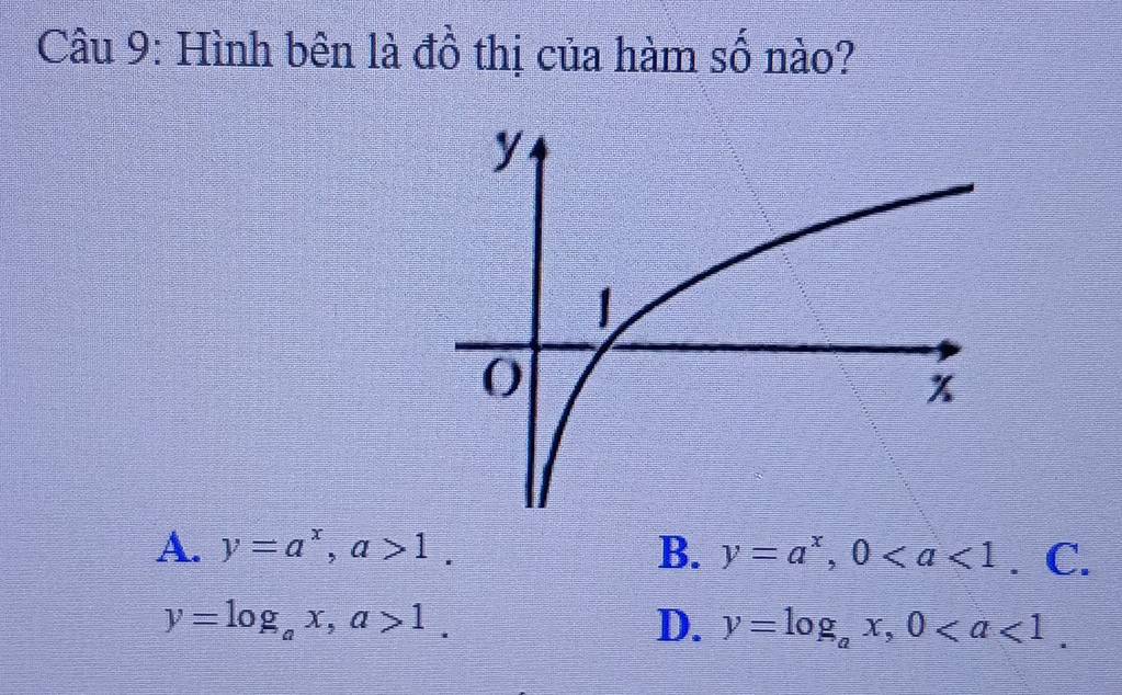 Hình bên là đồ thị của hàm số nào?
A. y=a^x, a>1. B. y=a^x, 0. C.
y=log _ax, a>1.
D. y=log _ax, 0.