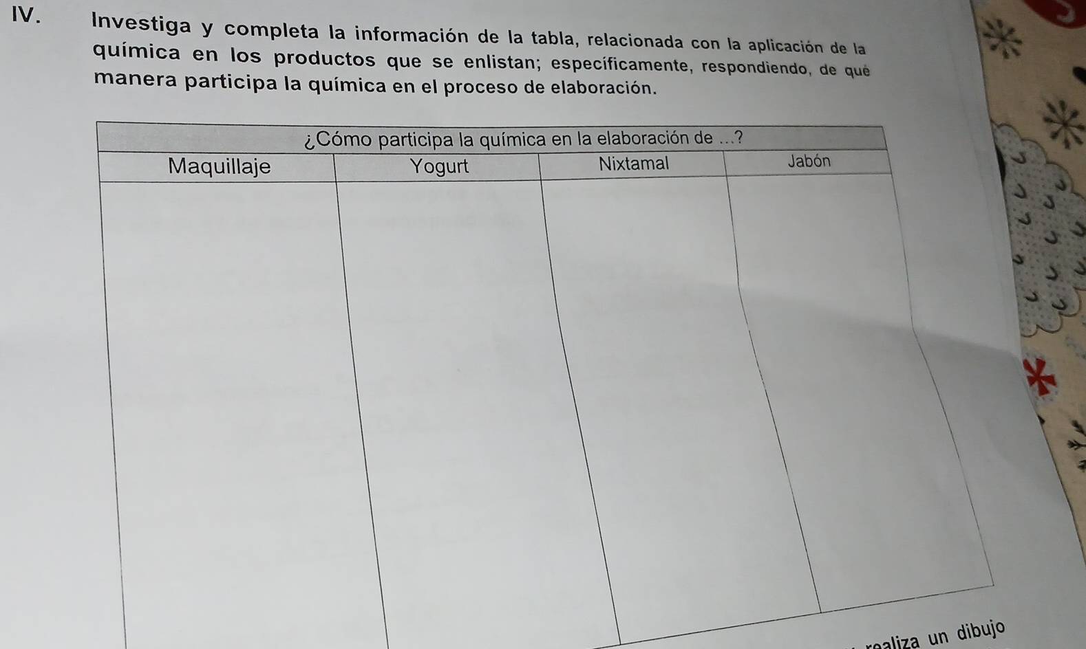 Investiga y completa la información de la tabla, relacionada con la aplicación de la 
química en los productos que se enlistan; específicamente, respondiendo, de qué 
manera participa la química en el proceso de elaboración. 
raliza un dibujo