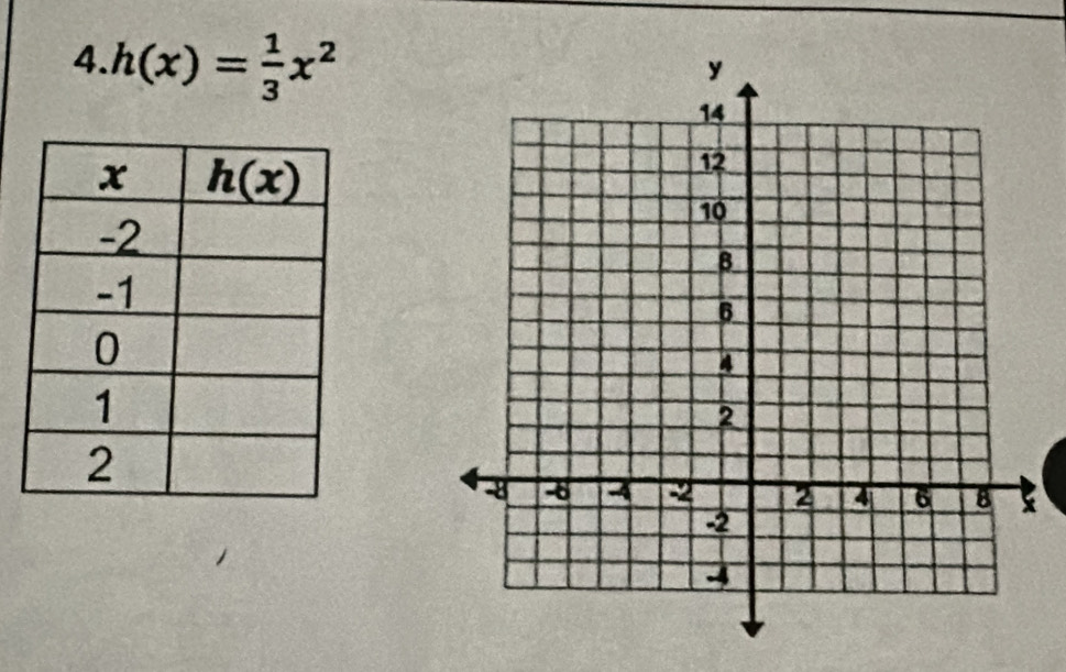 h(x)= 1/3 x^2