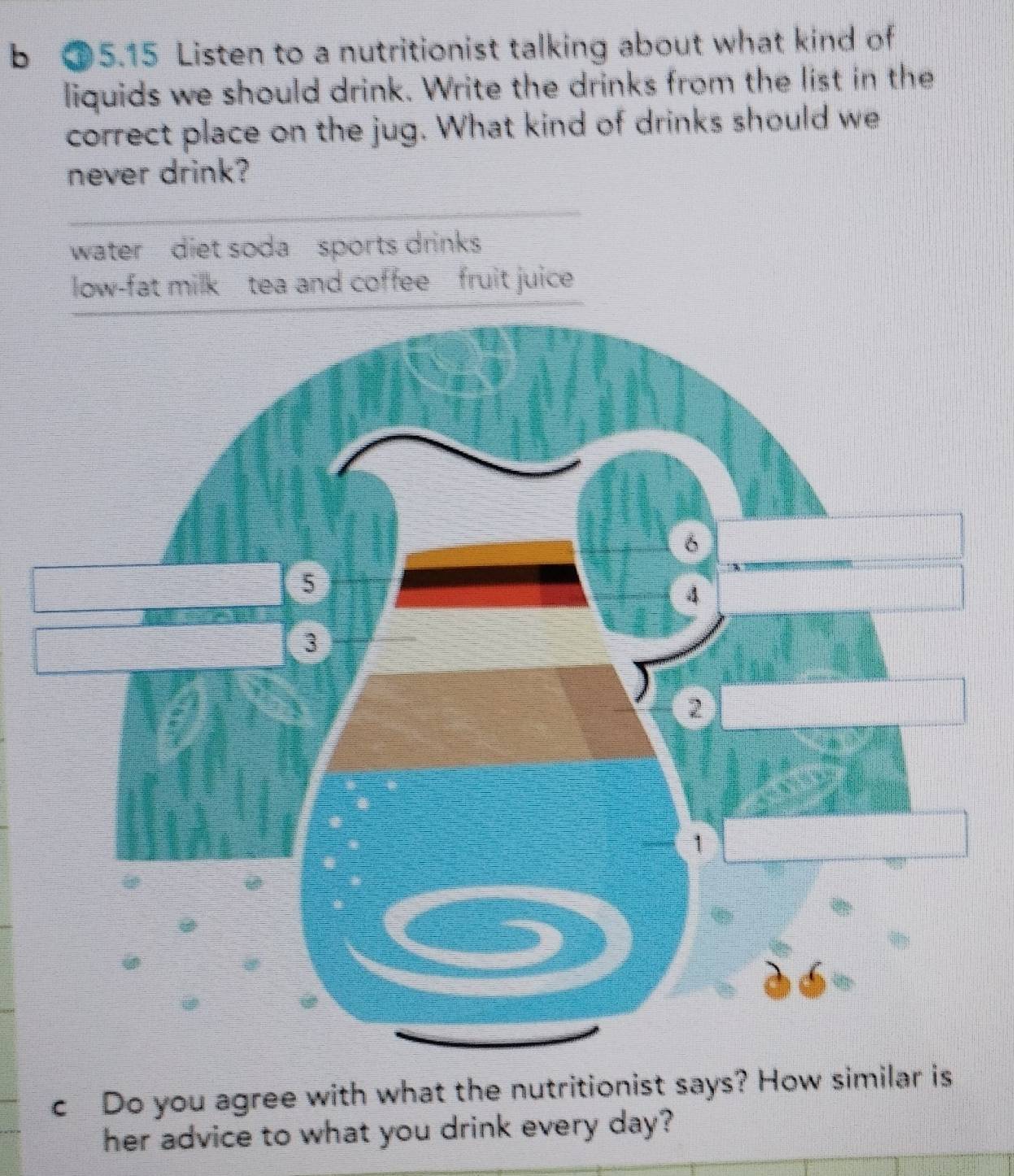 ③5.15 Listen to a nutritionist talking about what kind of 
liquids we should drink. Write the drinks from the list in the 
correct place on the jug. What kind of drinks should we 
never drink? 
water diet soda sports drinks 
low-fat milk tea and coffee fruit juice 
c Do you agree with what the nutritionist says? How similar is 
her advice to what you drink every day?